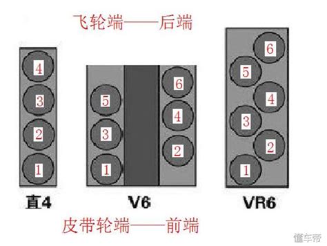 第一缸位置